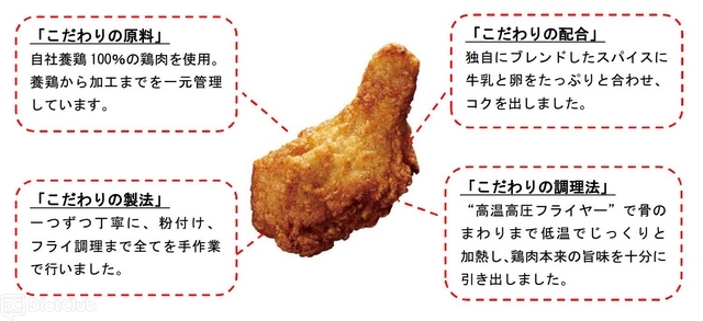 こだわりフライドチキン（こだわり紹介）