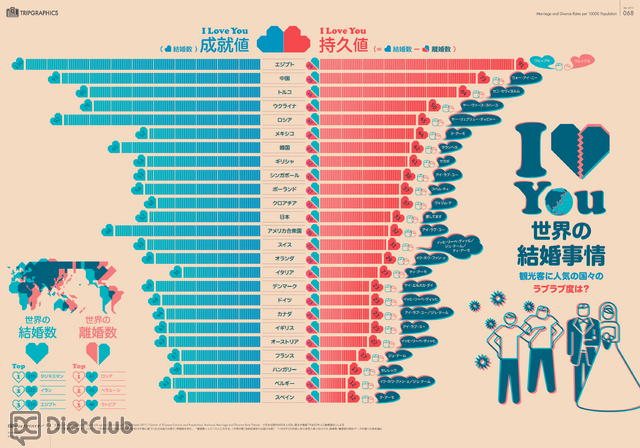 世界の結婚事情 観光客に人気の国のラブラブ度は？