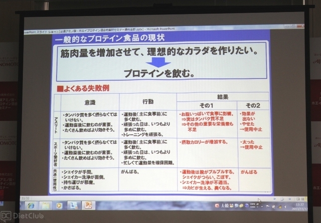 一般的なプロテイン食品の現状（甲谷真人氏の資料）