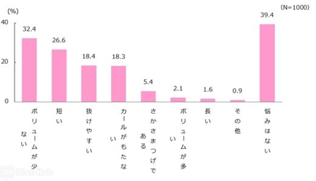 まつげについての悩み