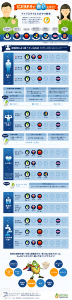 APGおやつ調査 インフォグラフィック