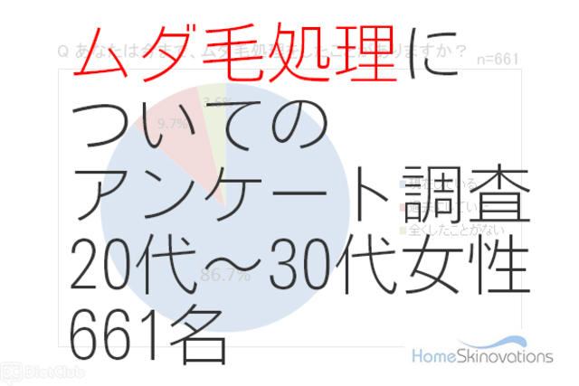 ムダ毛処理についてのアンケート調査 20代～30代女性661名