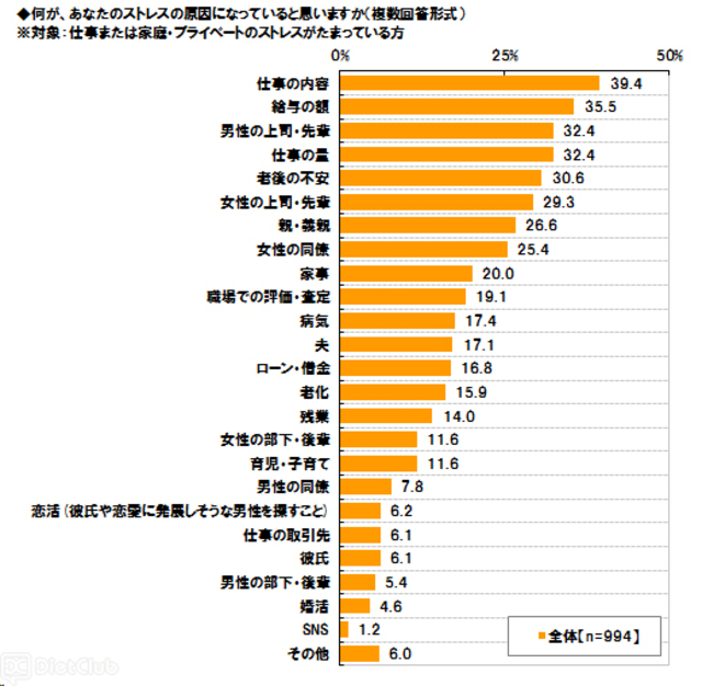働く女性のストレスの原因