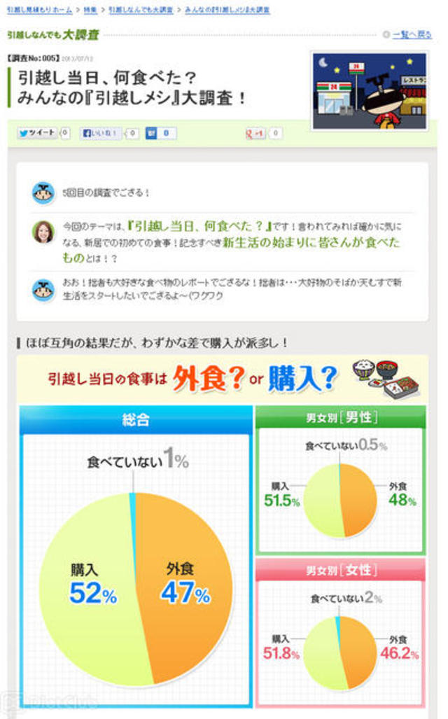 引越し当日の食事は外食？or購入？