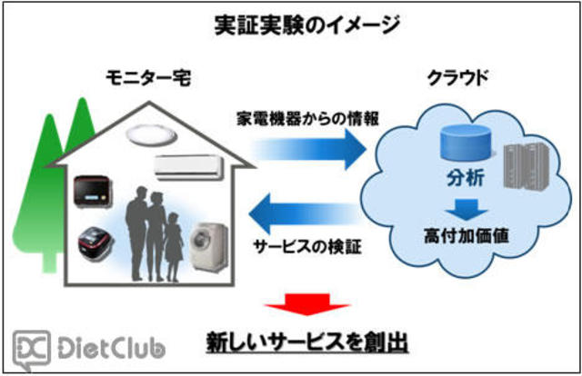 実証実験のイメージ
