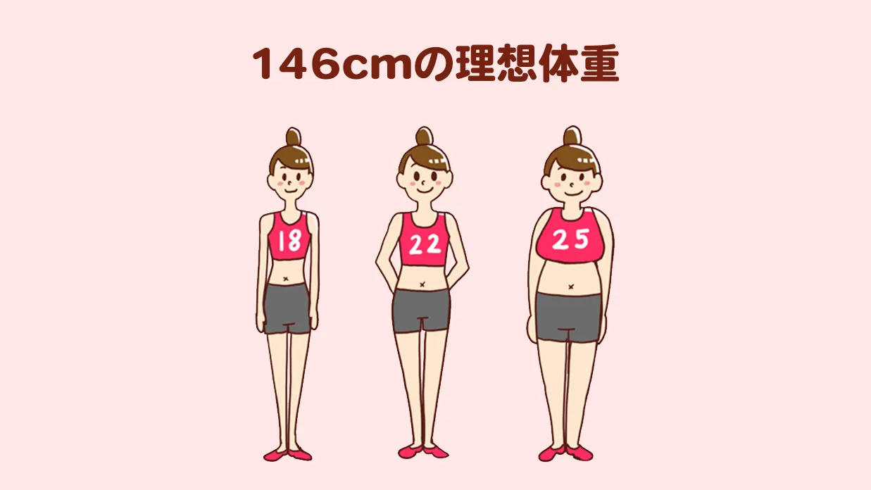146cm-ideal-weight