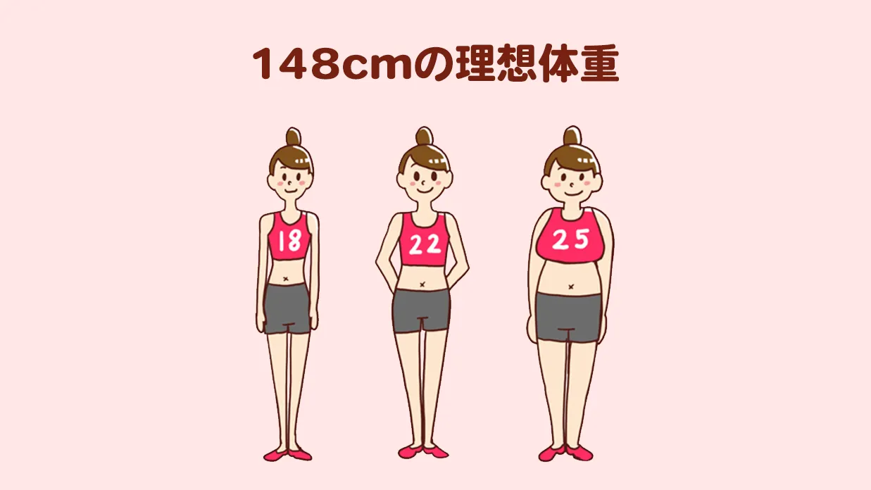 148cm-ideal-weight
