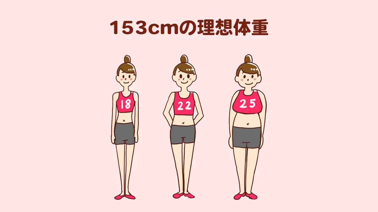 153cm-ideal-weight