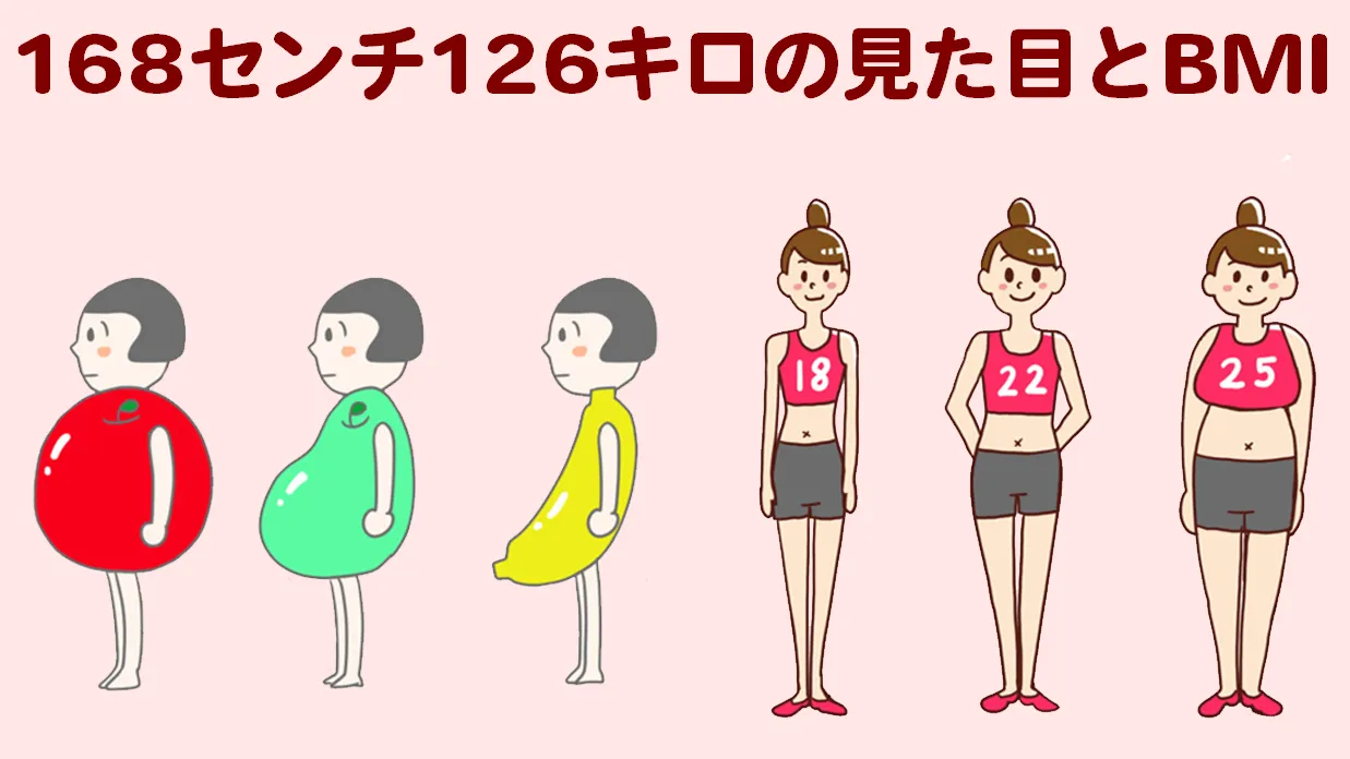 168cm-126kg