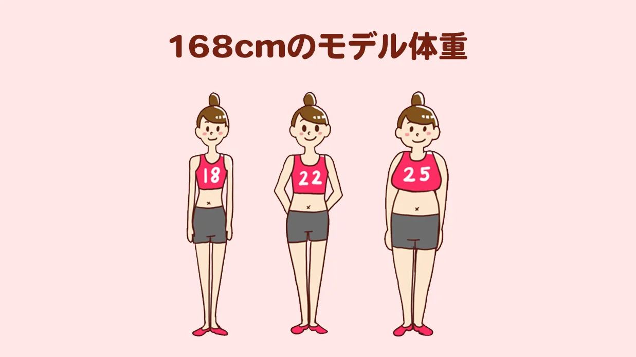 168cm-model-weight