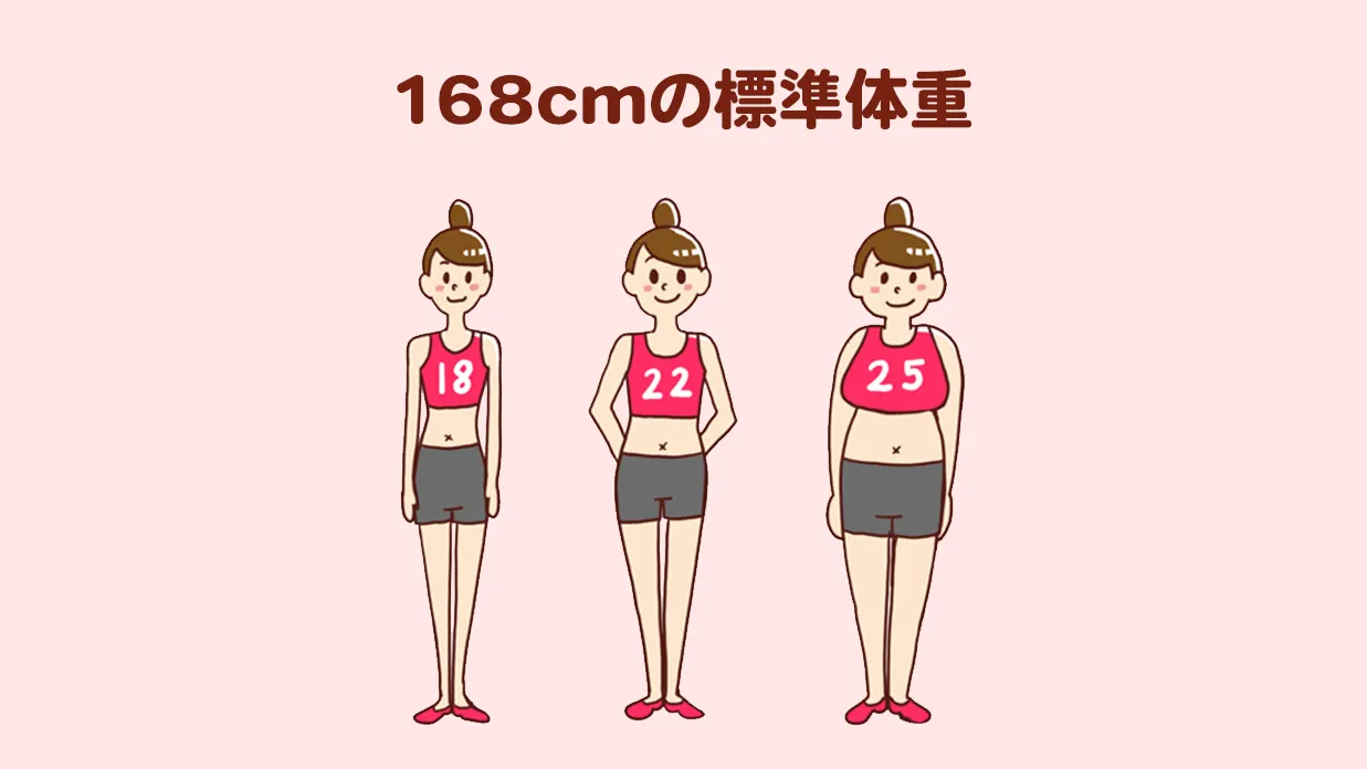 168cm-standard-weight