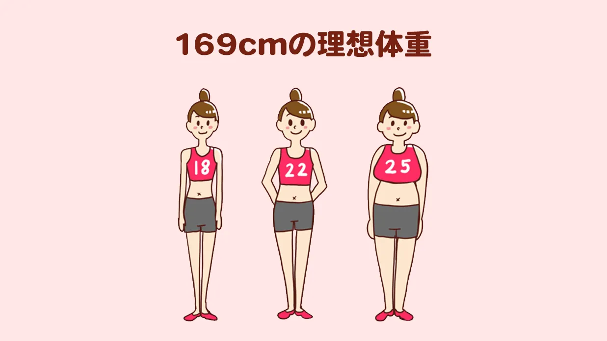 169cm-ideal-weight