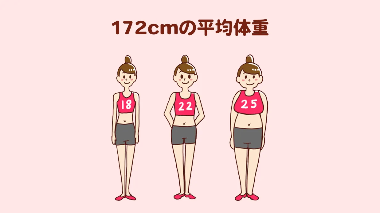172cm-average-weight